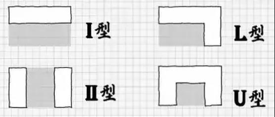 廚房布局類型設計效果圖