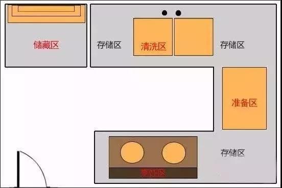 櫥柜設(shè)計注意事項效果圖