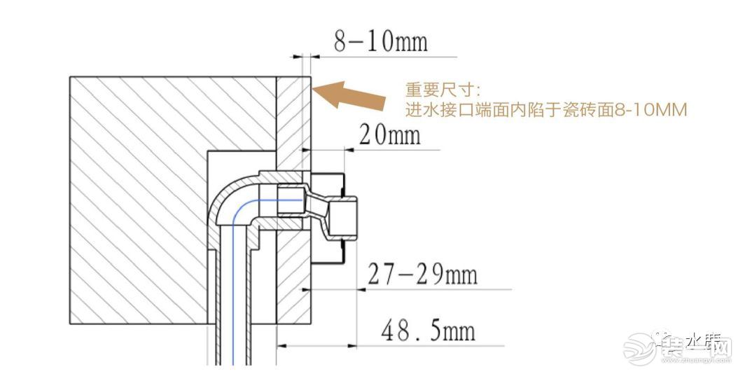 厨卫装修注意事项