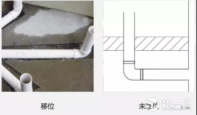 厨卫装修注意事项