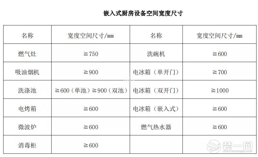 厨房装修设计