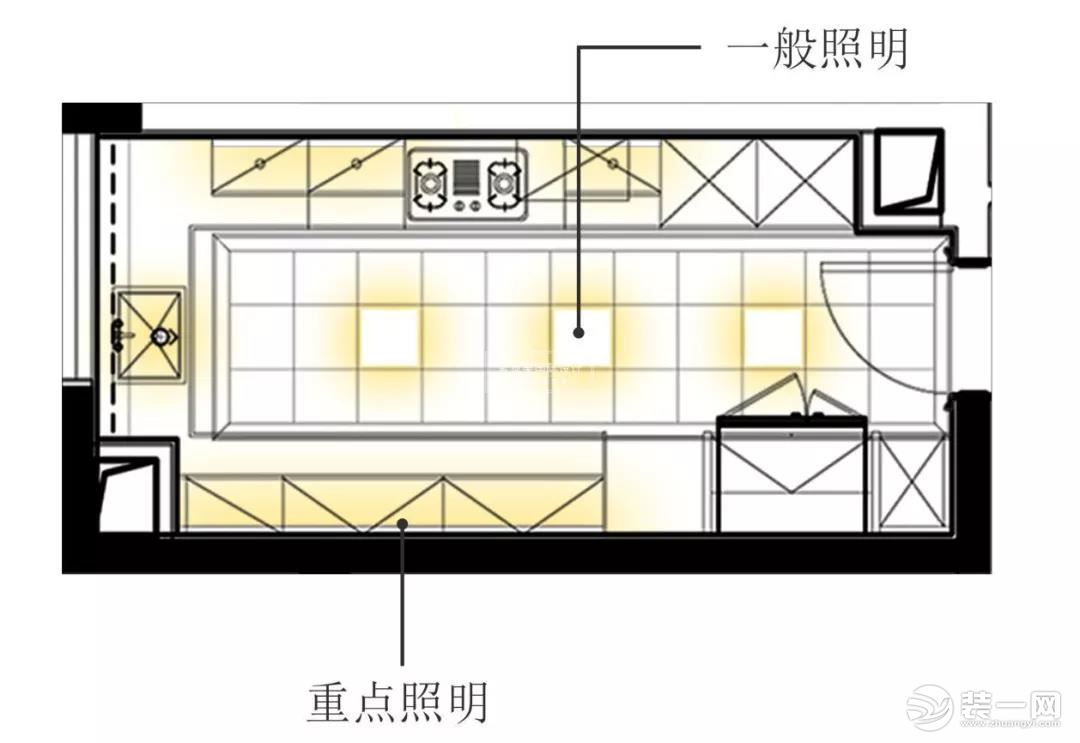 厨房装修设计