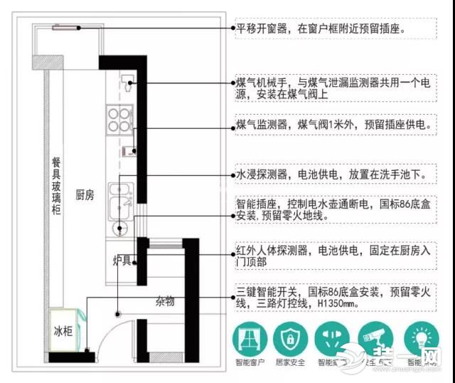 厨房装修设计