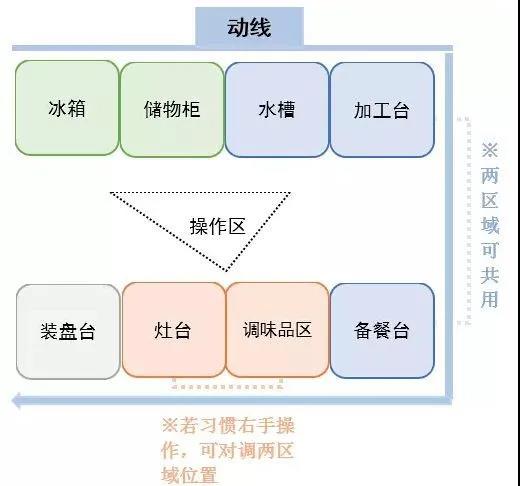 彻底敞开式布局