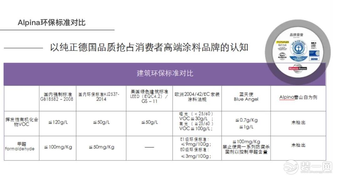 青岛尚筑名家：高端定制，顶级环保涂料健康安家