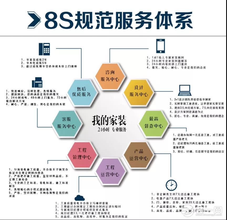 贵阳丰立装饰宣传图