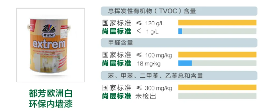 尚层专属涂料 