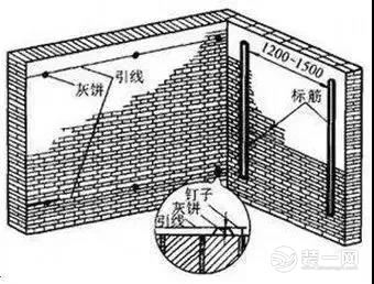 施工工地