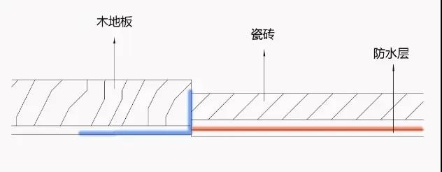 门槛石防水作用