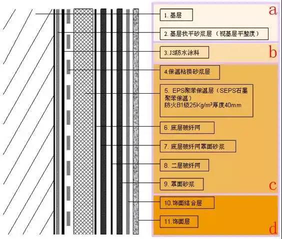 别墅地下室设计效果图