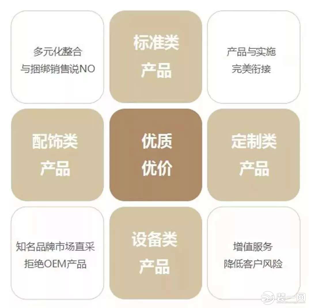 别墅装修找南京尚层装饰：选择尚层，墅有所值