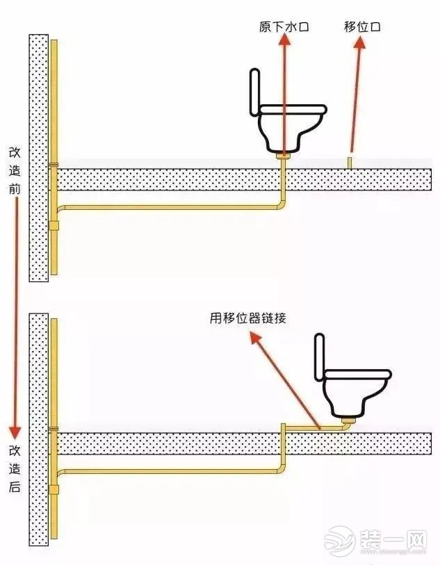 卫生间可以移位置吗