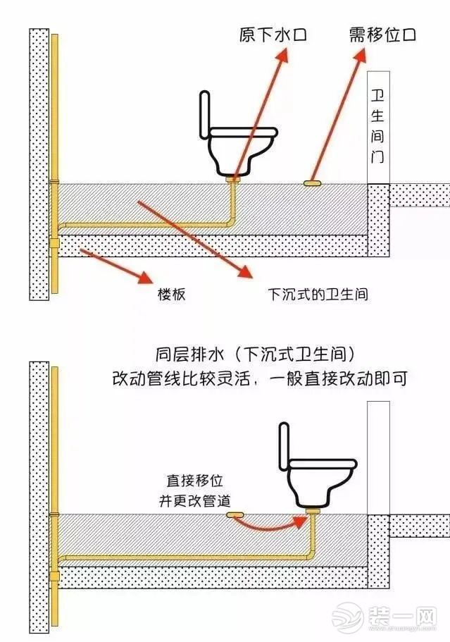 卫生间可以移位置吗