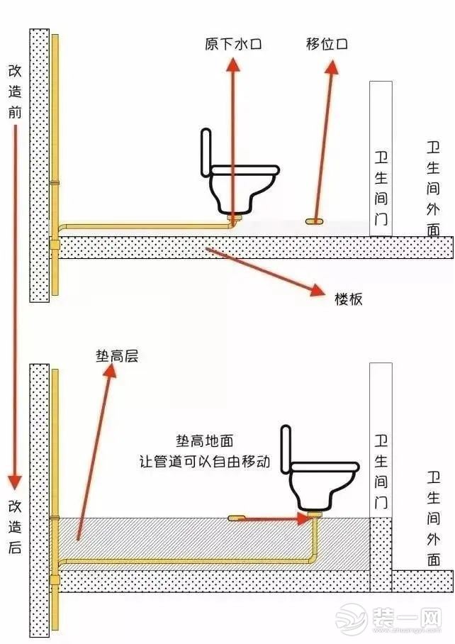 卫生间可以移位置吗