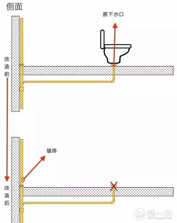 卫生间可以移位置吗