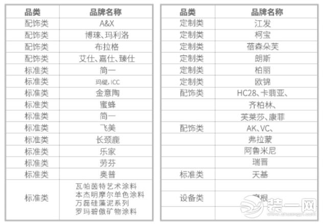 别墅大宅装修报价太难搞?宁波尚层装饰一键解决你的报价烦恼