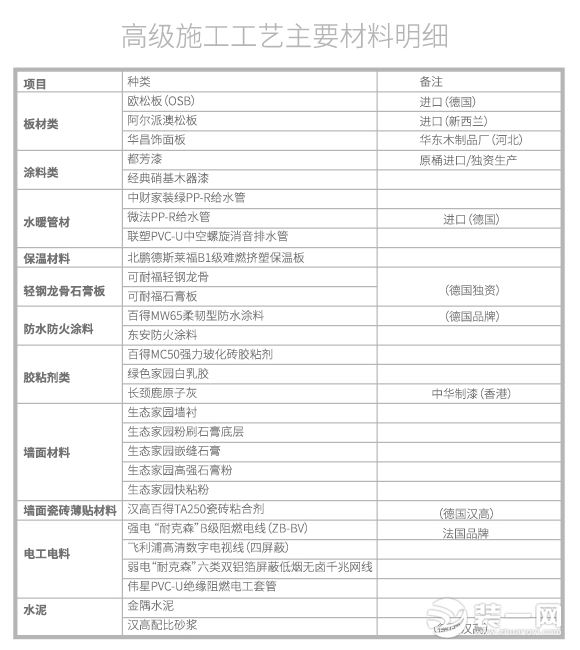 别墅大宅装修报价太难搞?宁波尚层装饰一键解决你的报价烦恼