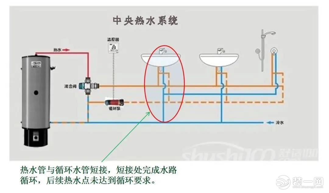 热水循环