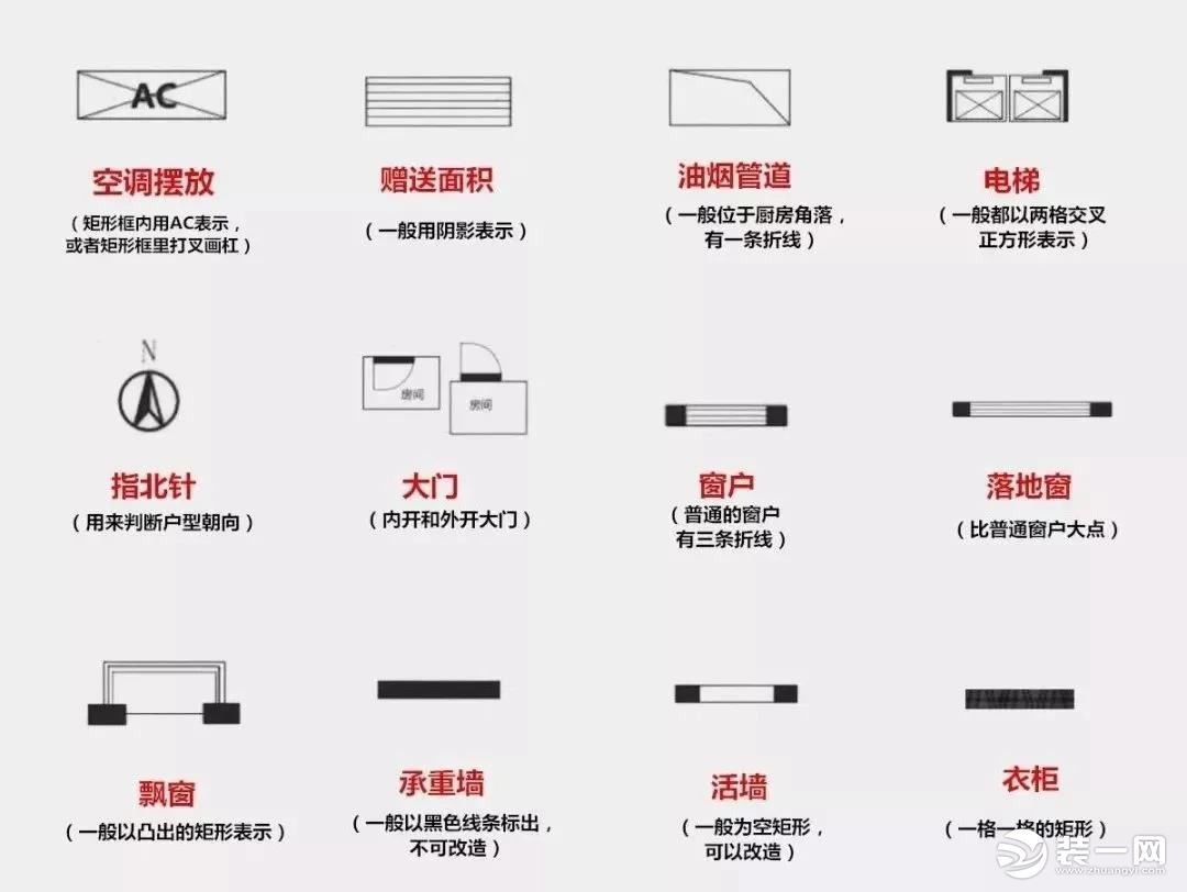 户型标识图