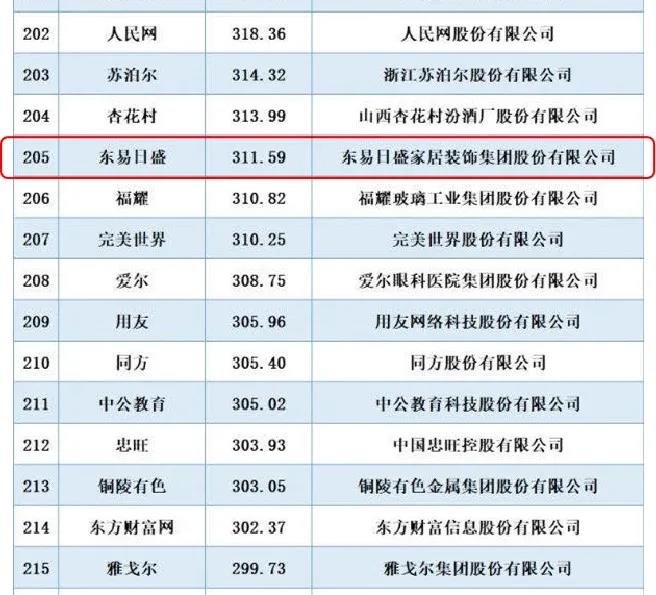 在中国全行业大排名中同样优秀