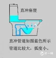 马桶选择注意事项