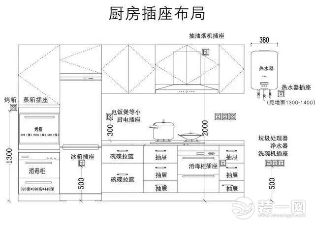 厨房插座布局图