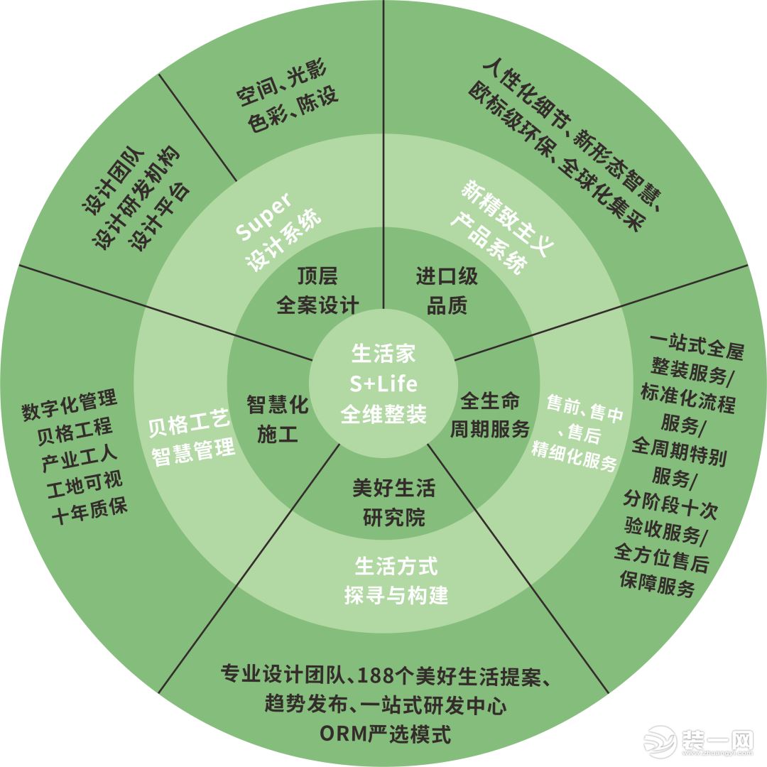 生活家家居品牌升级丨解码美好生活的188种可能