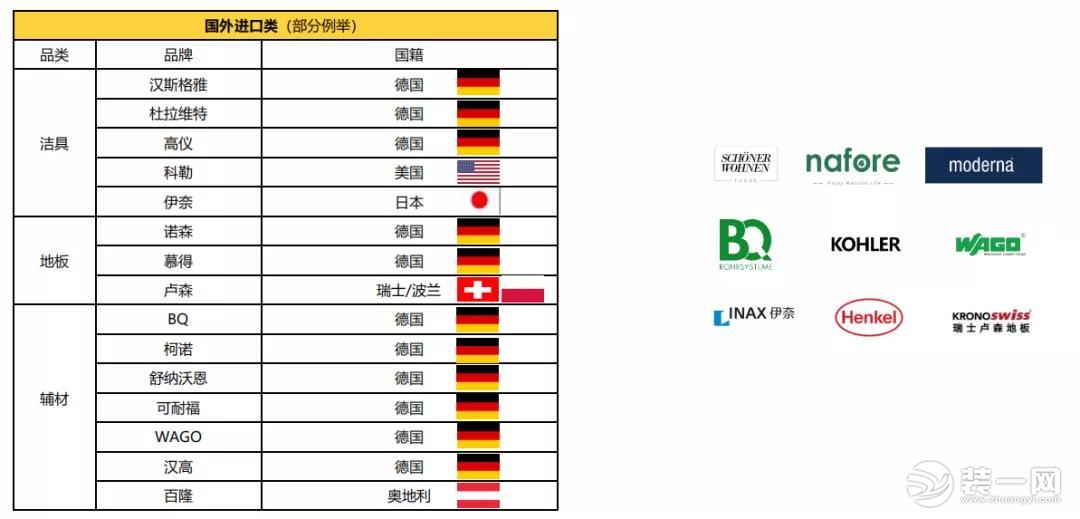 生活家家居品牌升级丨解码美好生活的188种可能