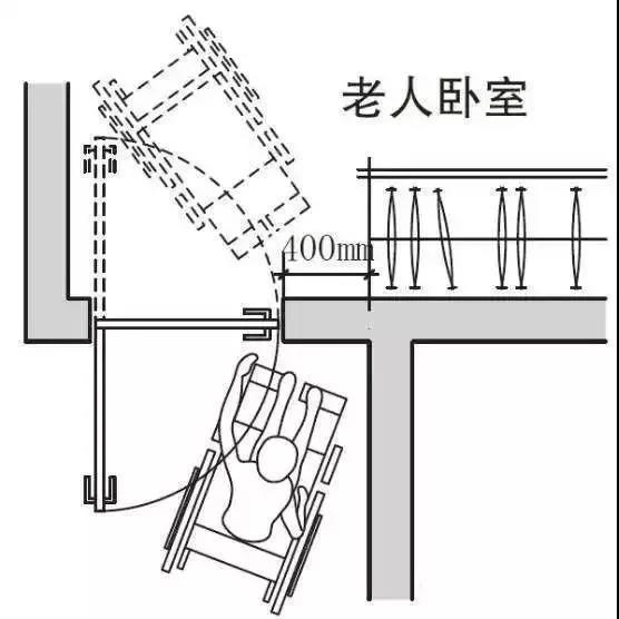 .轮椅老人开门问题