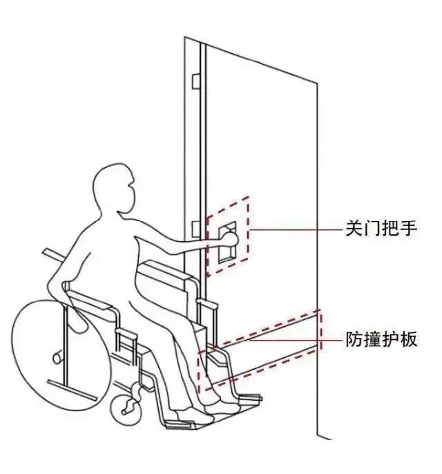 把手设置