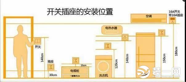 装修注意事项