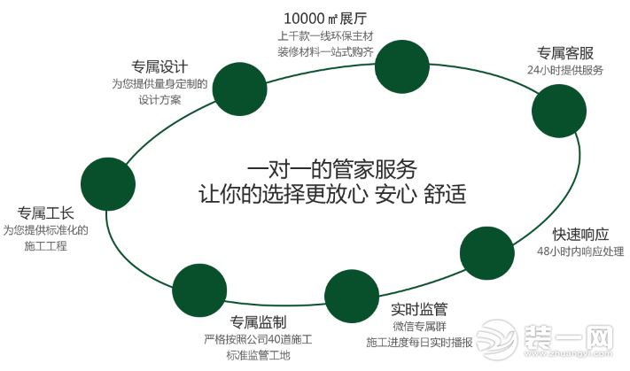 老房装修系列套餐 北京今朝装饰装修标准制定者