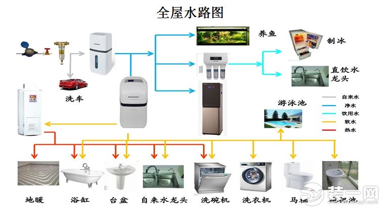 全屋净水器