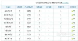 南乐县装修第一网 网络排名第一名 网络宣传最佳的平台