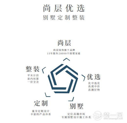 上海尚层装饰公司优选|领跑别墅整装新时代