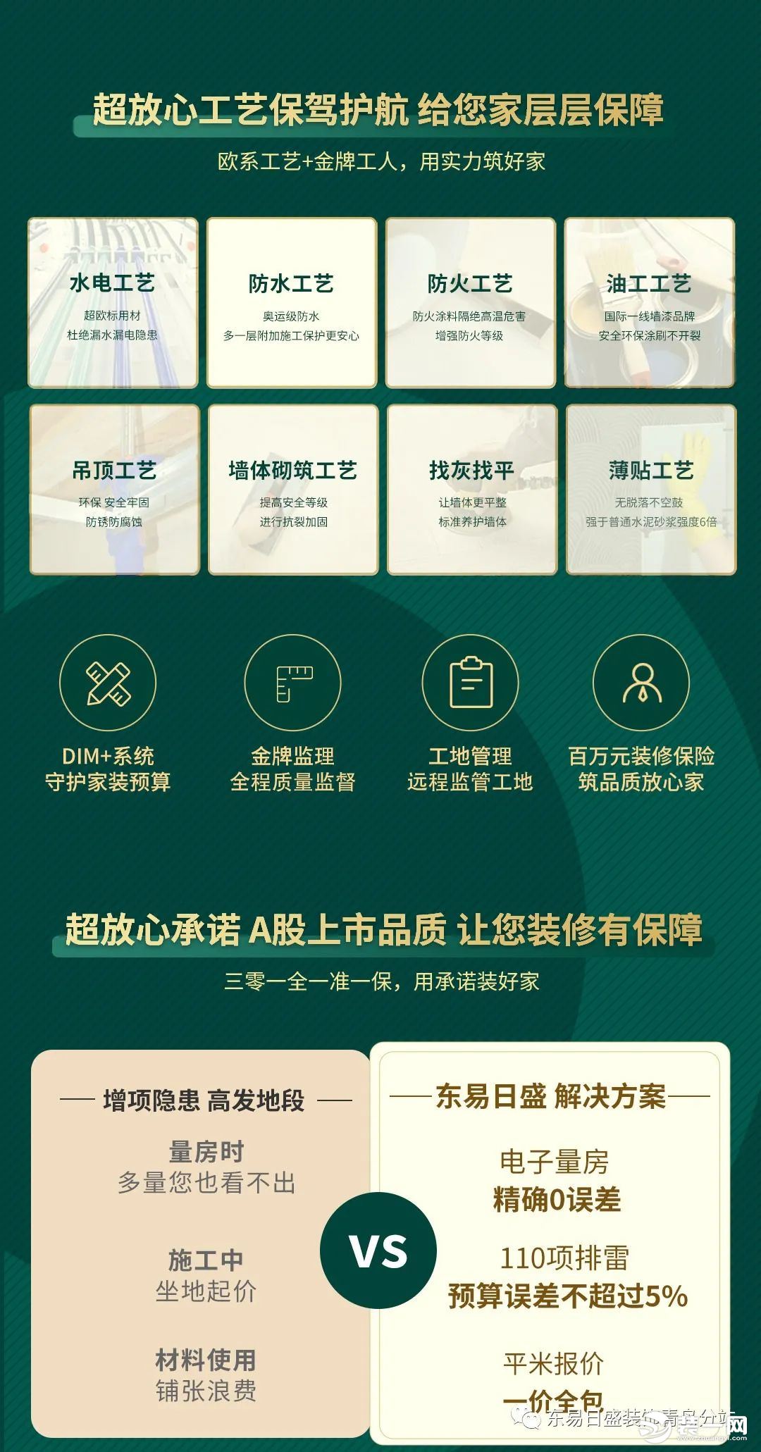 活动图