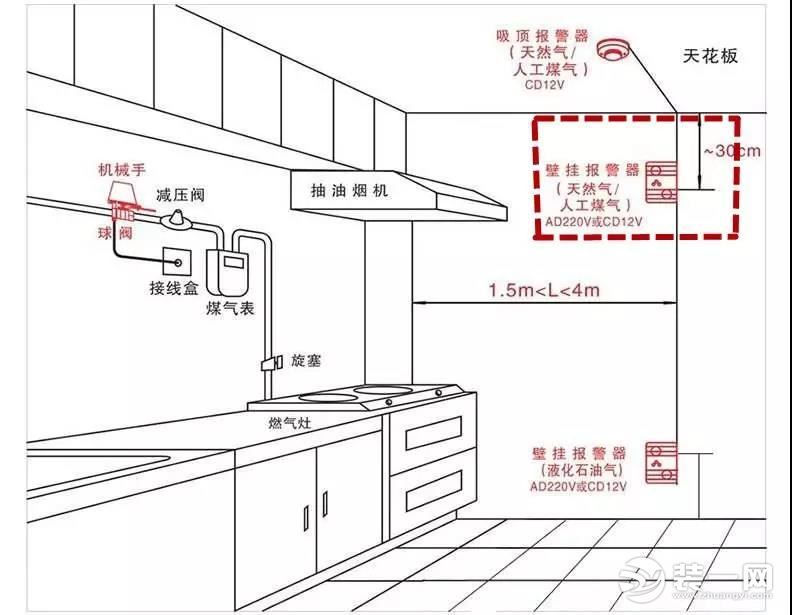 厨房设计细节
