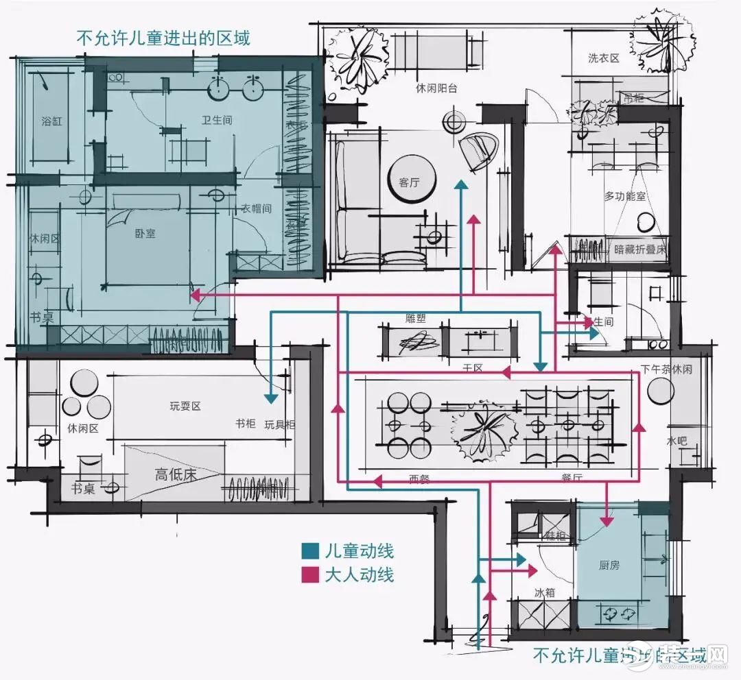 儿童房动线布局