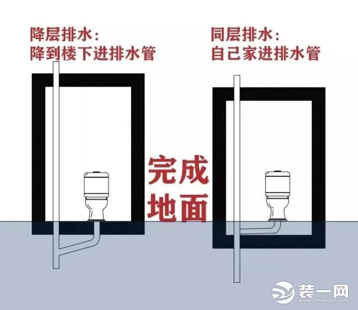 马桶移位示意图