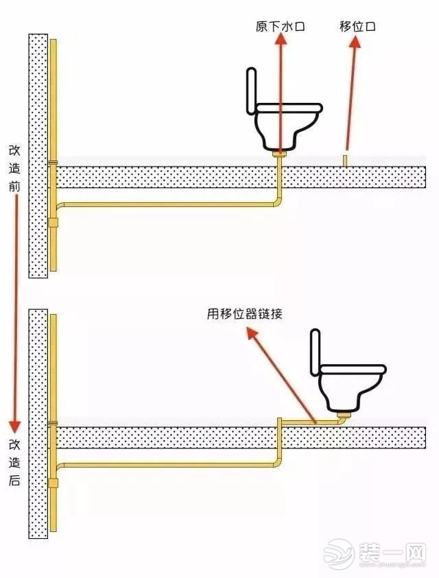 马桶移位示意图