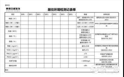 天津东易日盛装饰宣传图