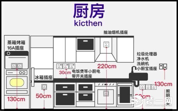 厨房插头设计图图片