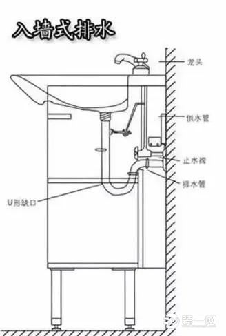 墙排效果图