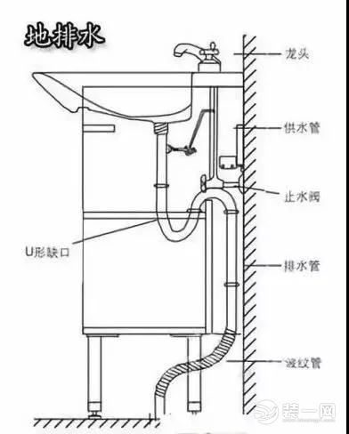 地排效果图