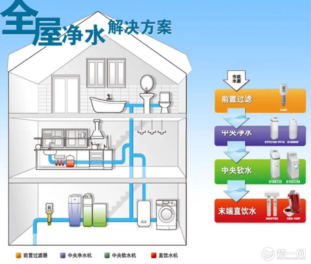 别墅装修设计效果图