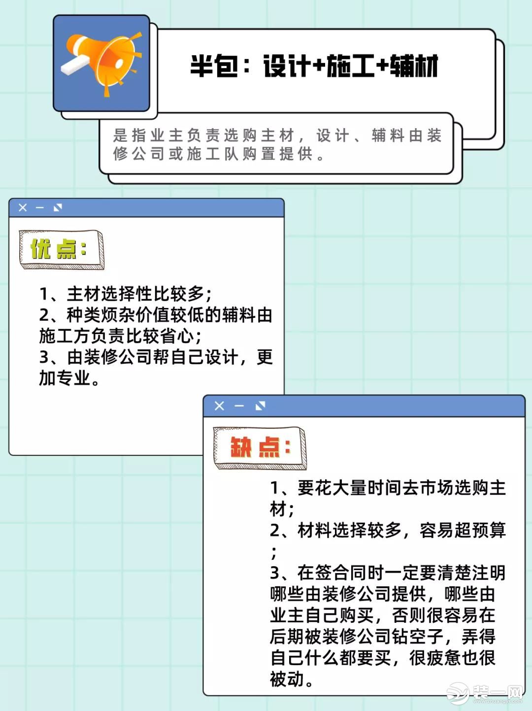 全包、半包、清包、该怎么选？义乌圣都装饰装修攻略