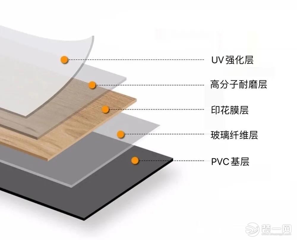 什么是石塑地板？石塑地板的特點有哪些？