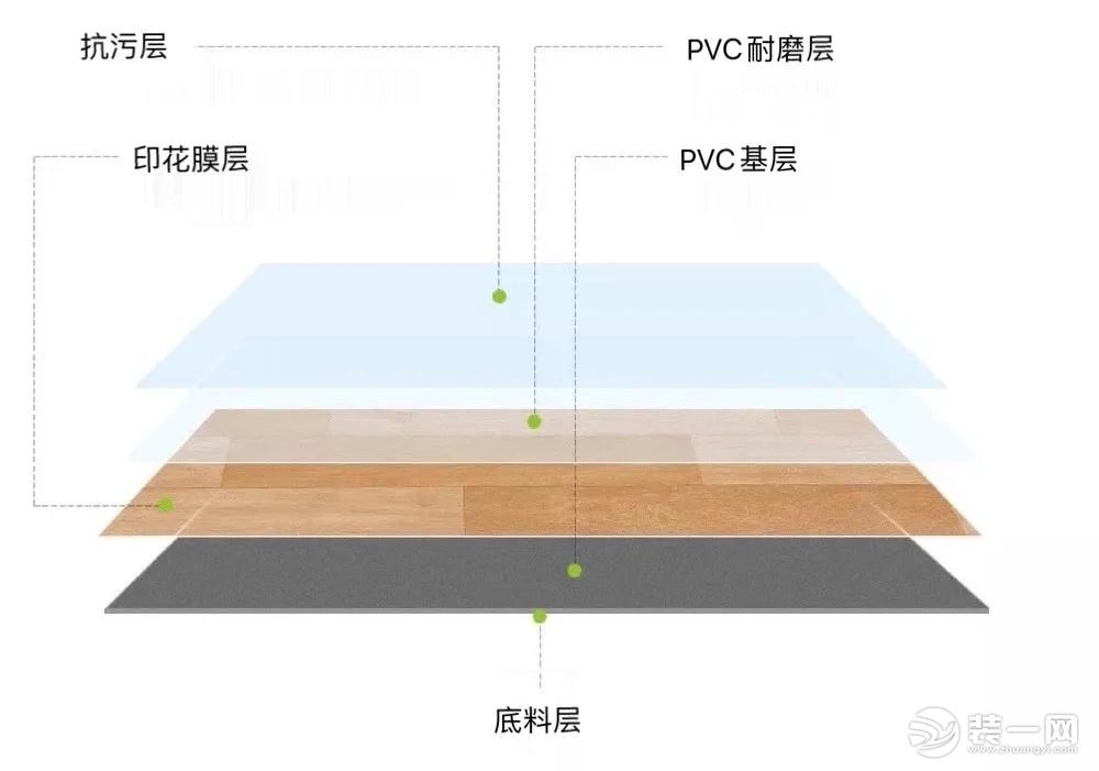 什么是石塑地板？石塑地板的特點有哪些？