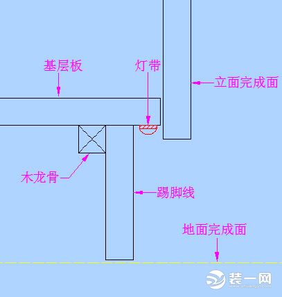 踢脚线加灯带设计好看吗？踢脚线怎么装灯带效果好？