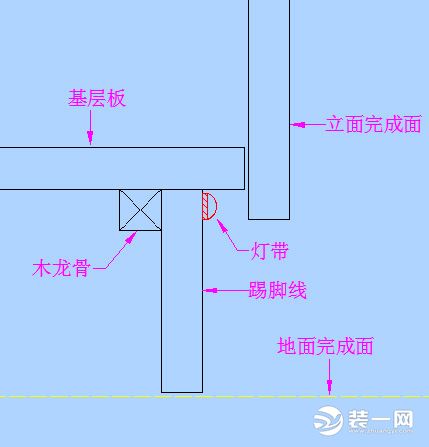 踢脚线加灯带设计好看吗？踢脚线怎么装灯带效果好？